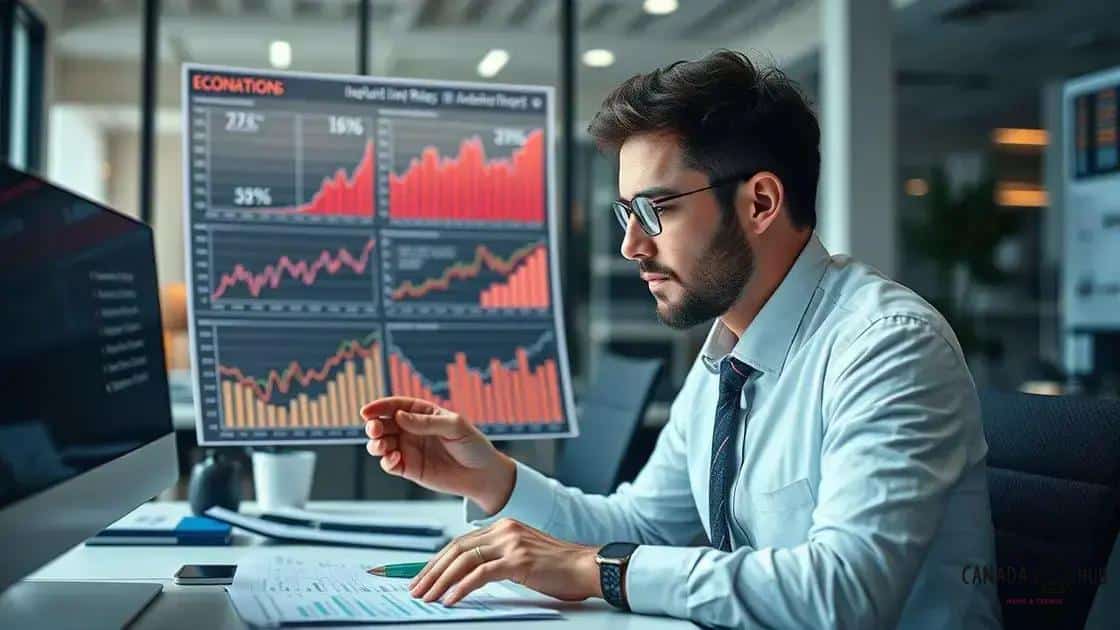 Impact of economic conditions on profits