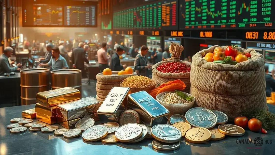 How silver compares to other commodities