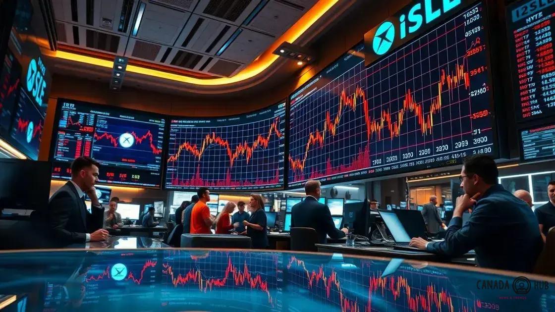 Immediate effects on global stock indices