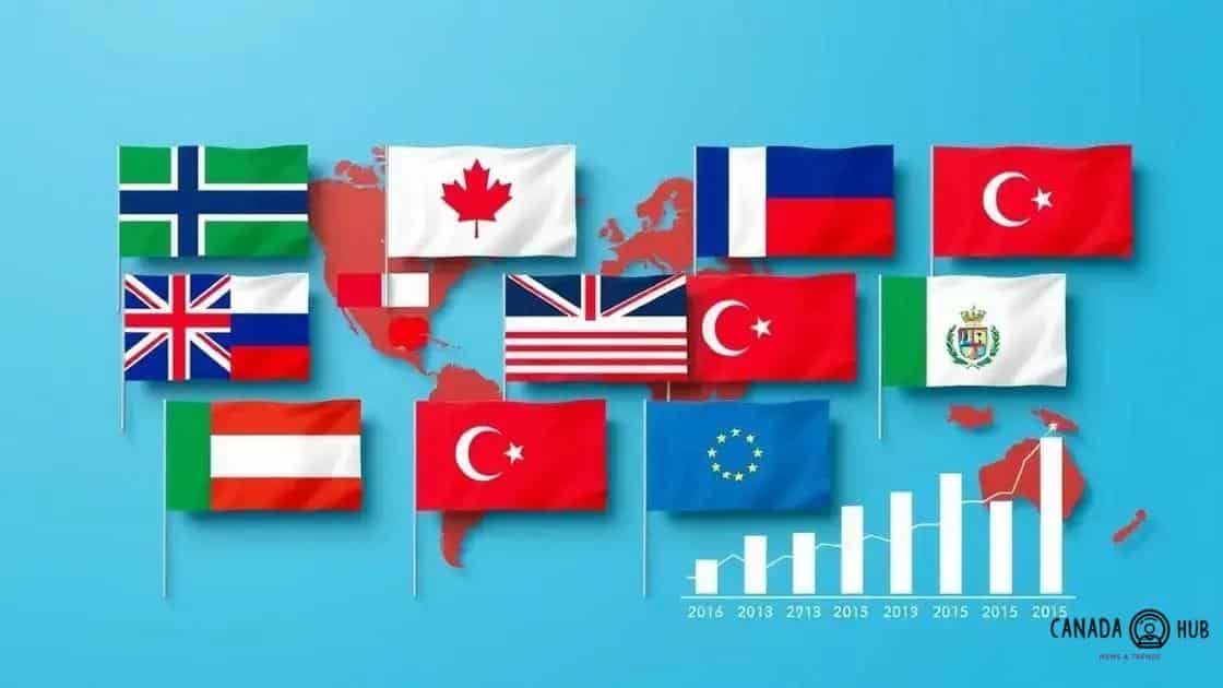 Case studies of specific trade agreements
