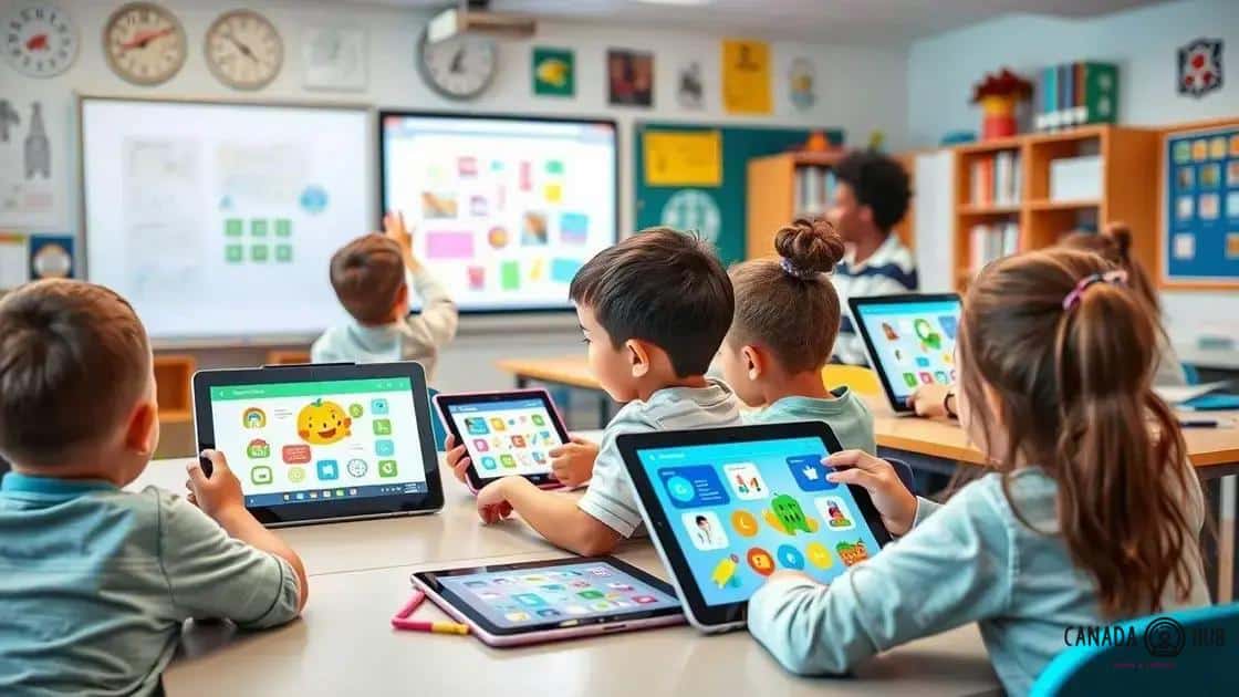 top tools for classroom learning